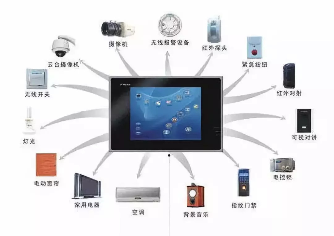 物聯網技術應用于十大領域的未來發展情況探討