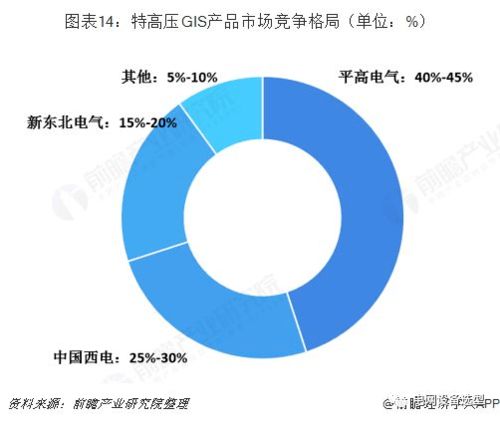 高壓開關(guān)制造產(chǎn)業(yè)全景圖譜 現(xiàn)狀、競(jìng)爭(zhēng)格局與未來(lái)趨勢(shì)深度解析