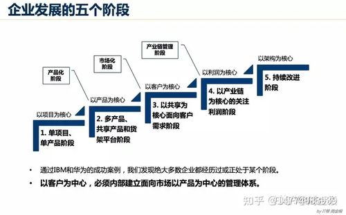 產(chǎn)品研發(fā)體系建設(shè)的核心路徑與IPD實踐